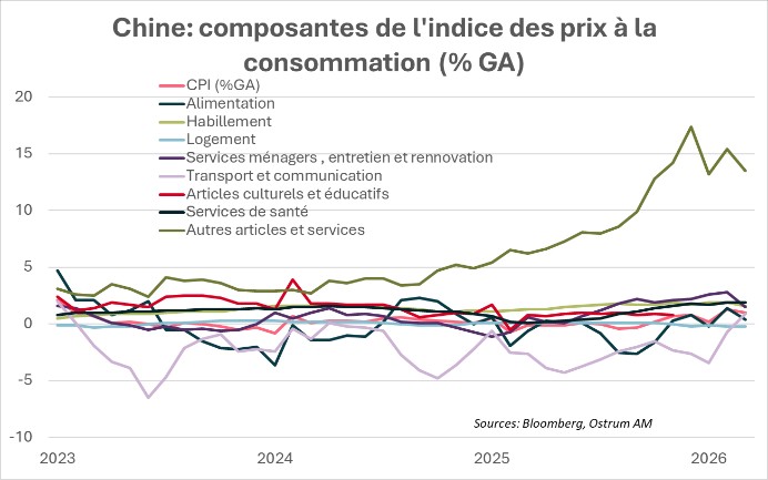 Mix énérétique par pays en 2024