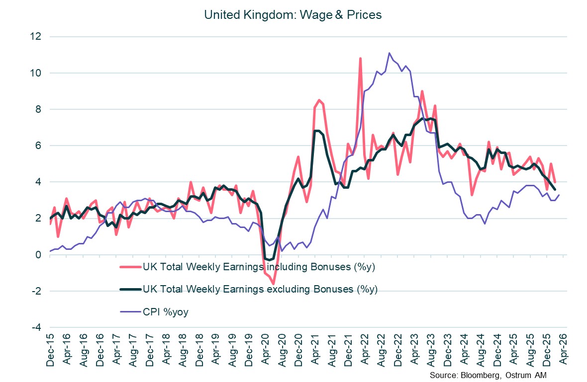 United Kingdom: Wage and prices