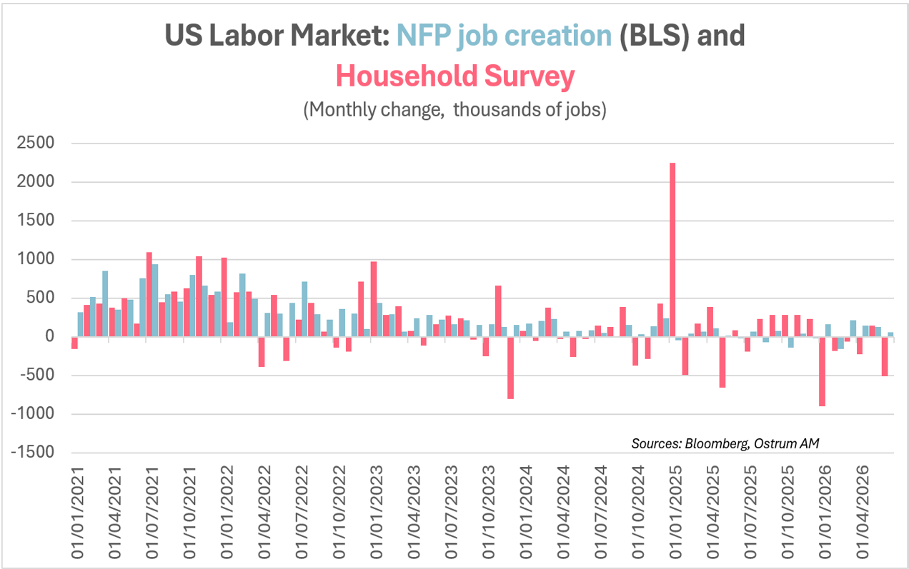 Chart of the week