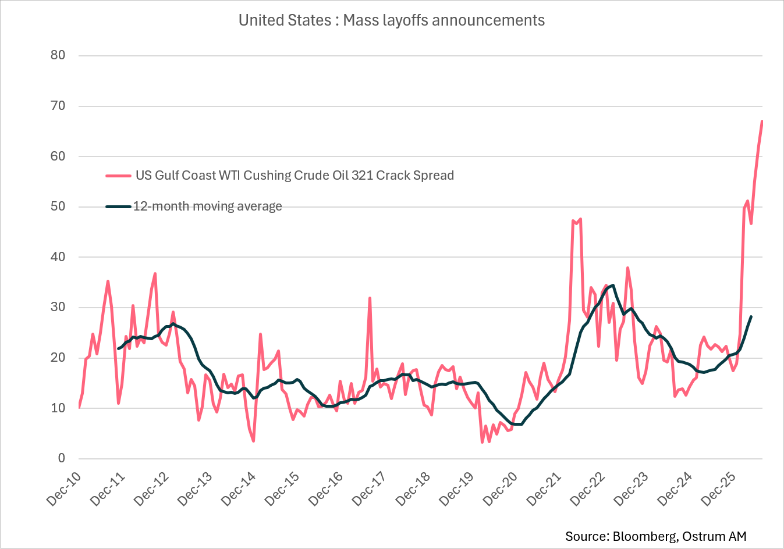 Chart of the week