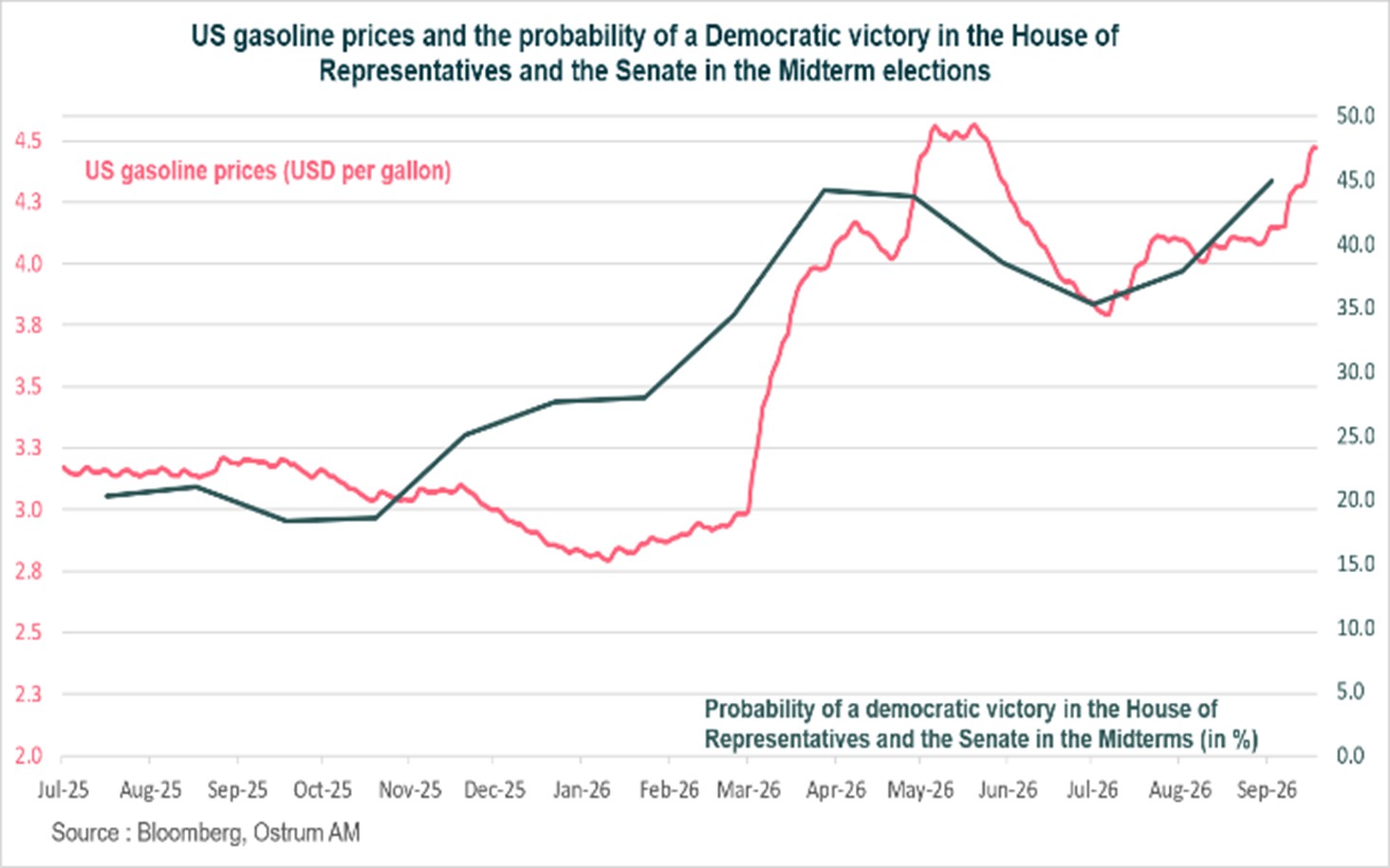 Chart Of The Week
