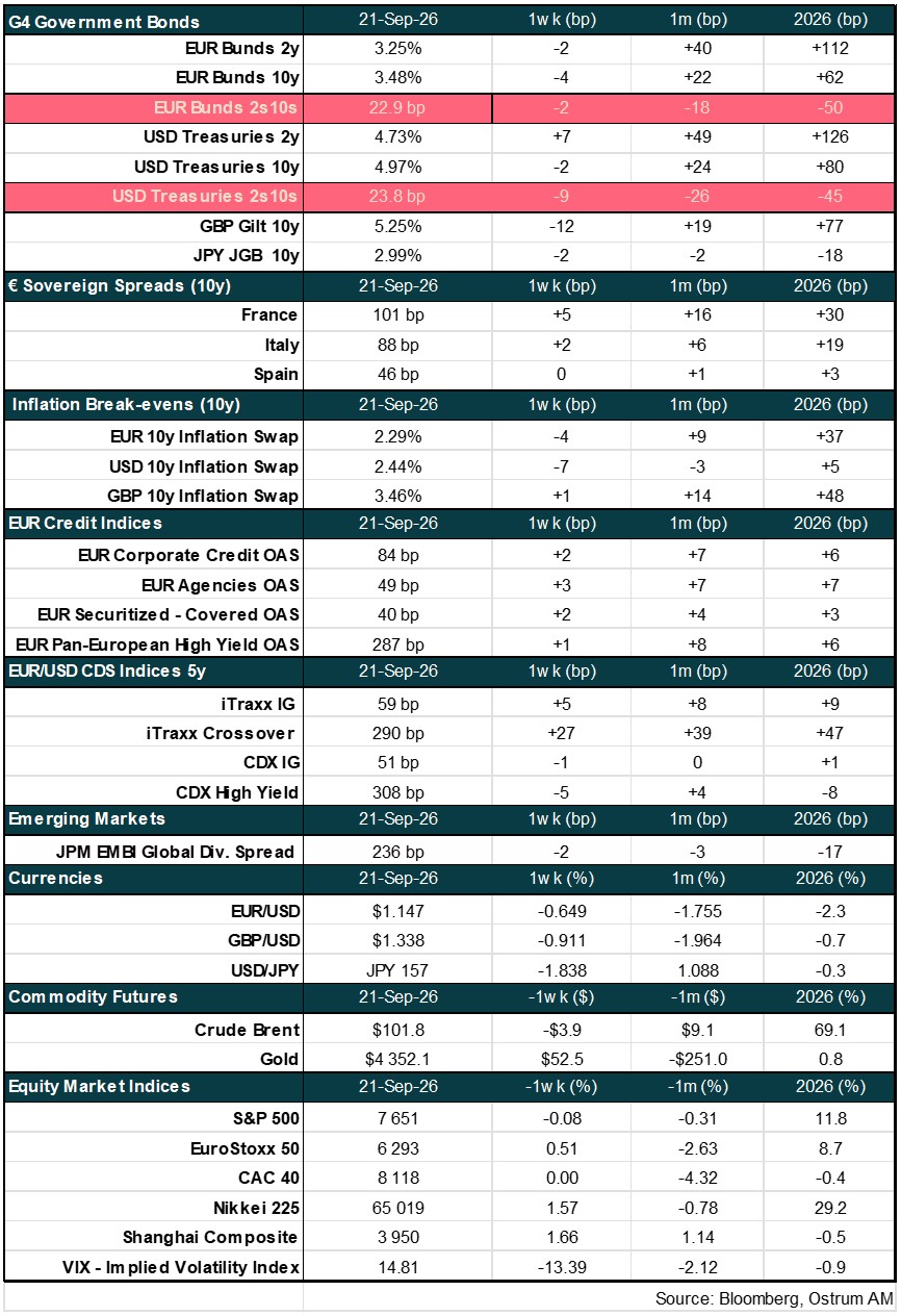 Market indicators