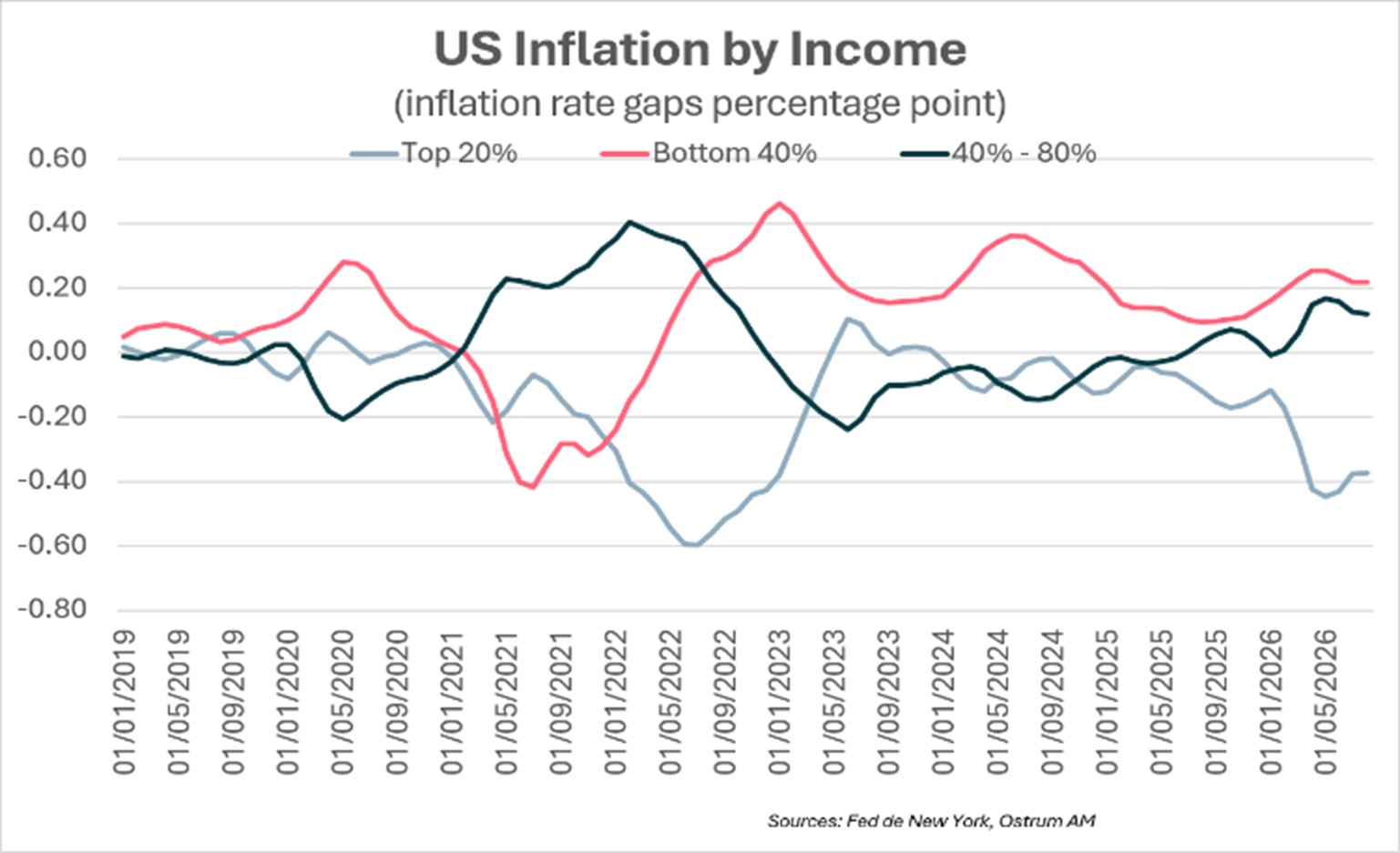 Chart Of The Week
