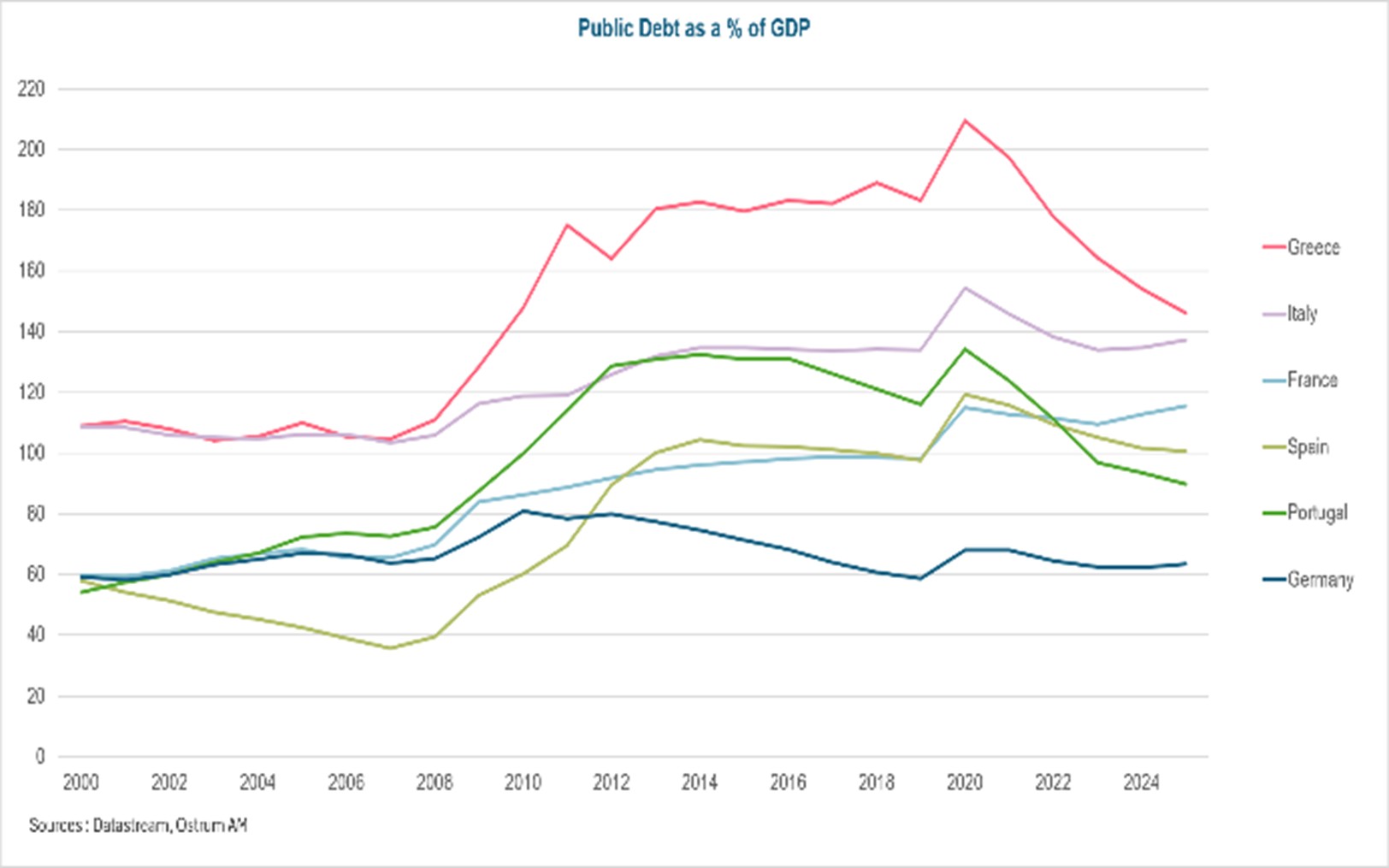 Public Debt