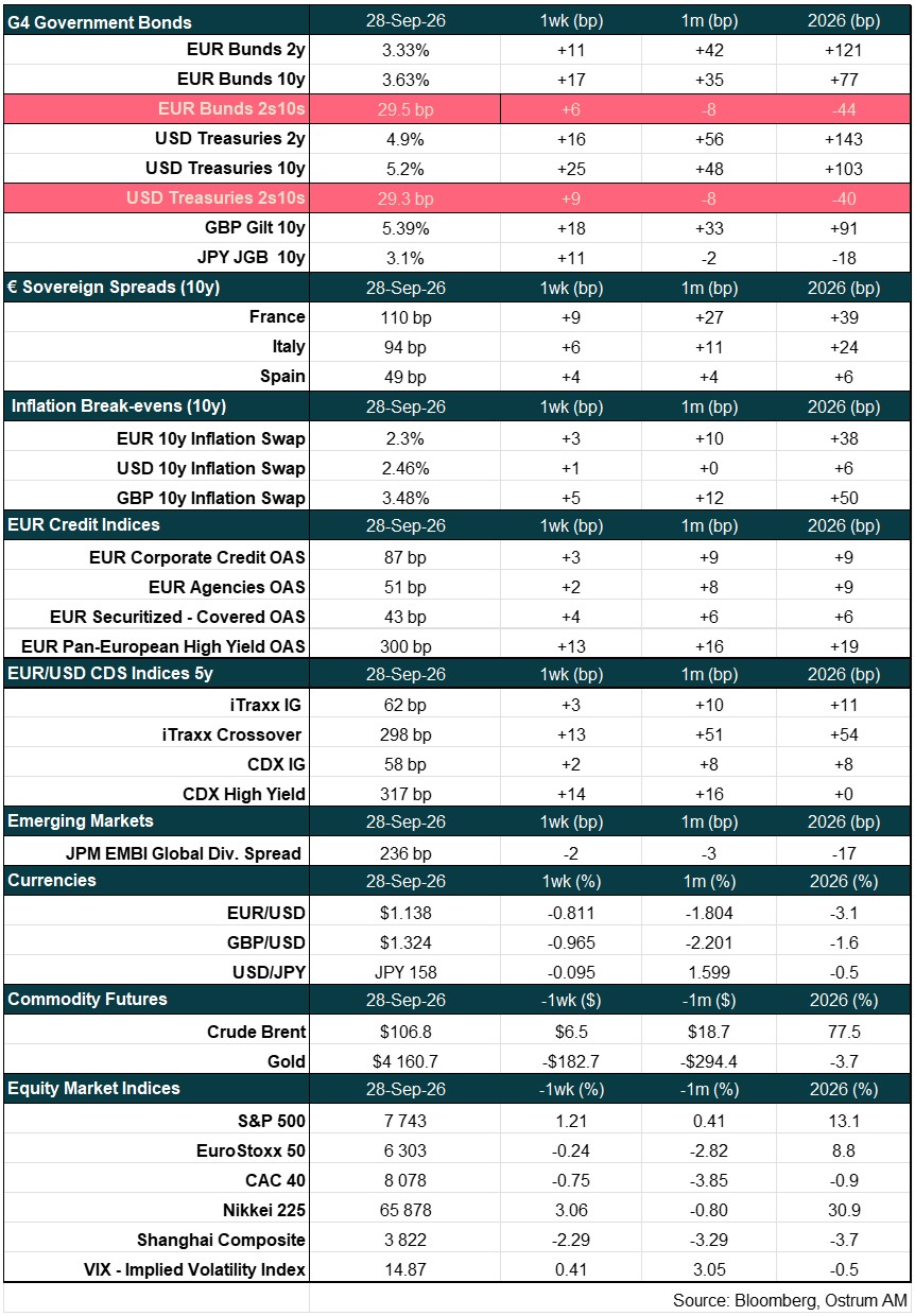 Market indicators