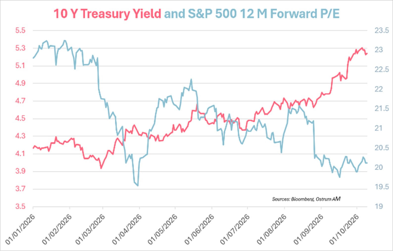 Chart of the week