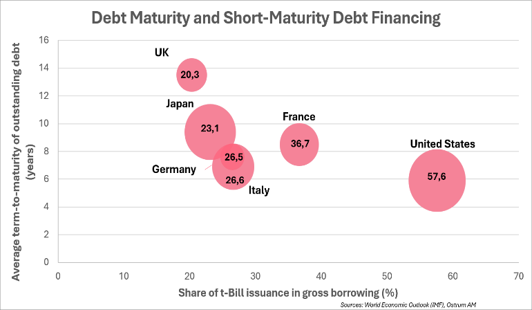 Chart of the week