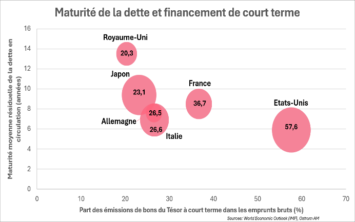 Le graphique de la semaine