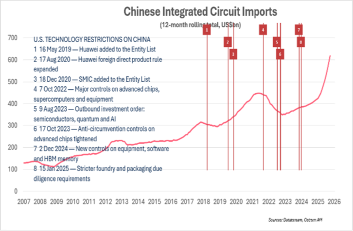 The Drivers Behind the Rise of China’s DRAM Industry