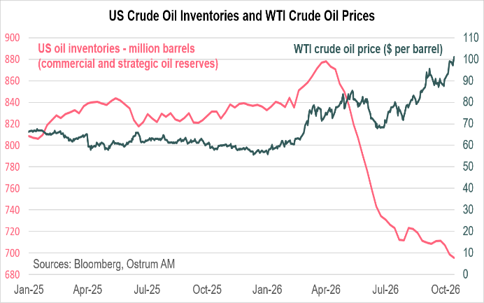 Chart of the week