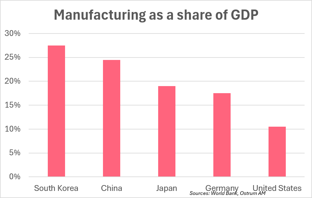 Geopolitical and Industrial Implications