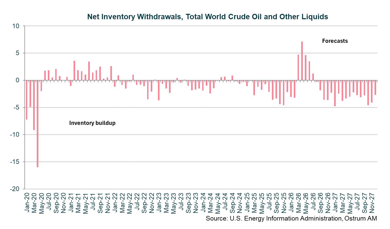 Chart of the week