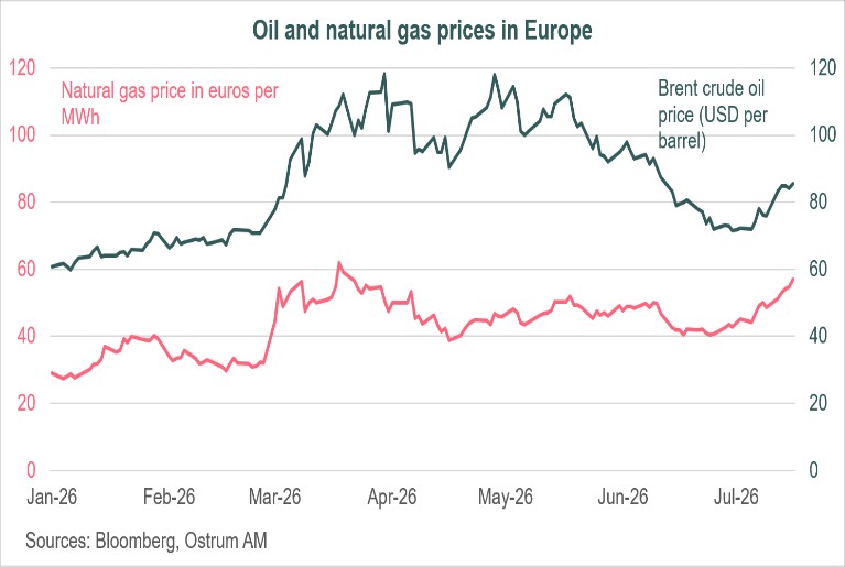 Chart of the week
