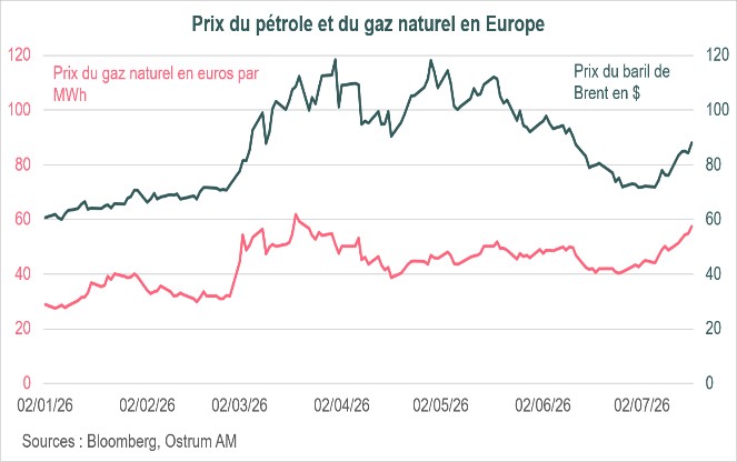 Marché du travail Américain