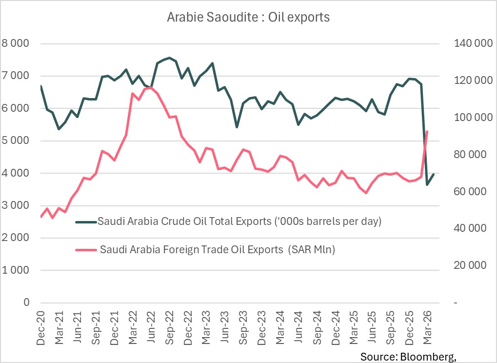 Chart of the week