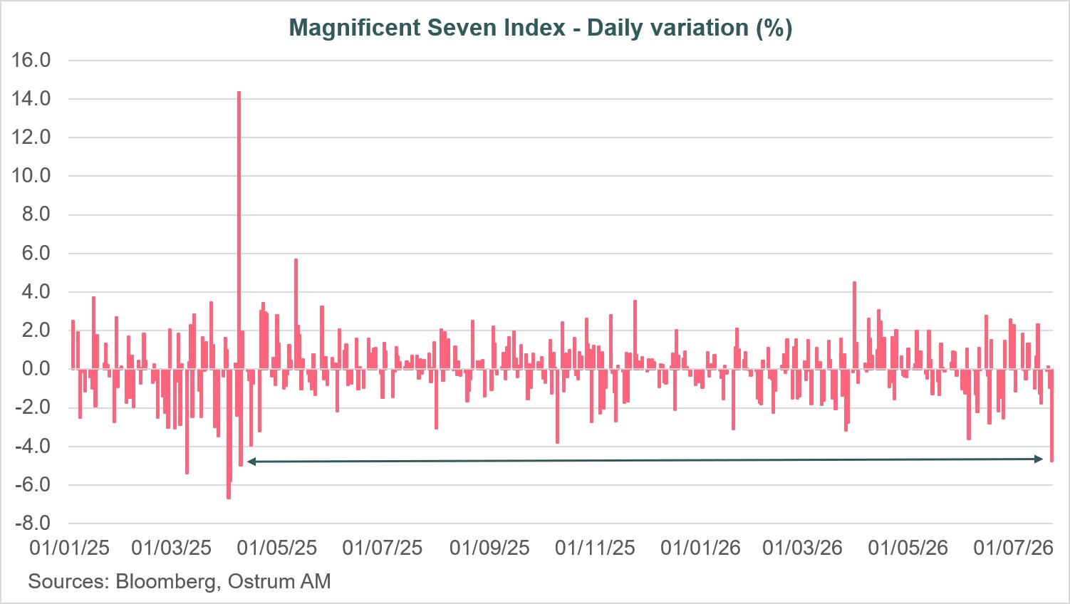 Chart of the week