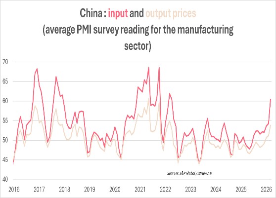 Mix énérétique par pays en 2024