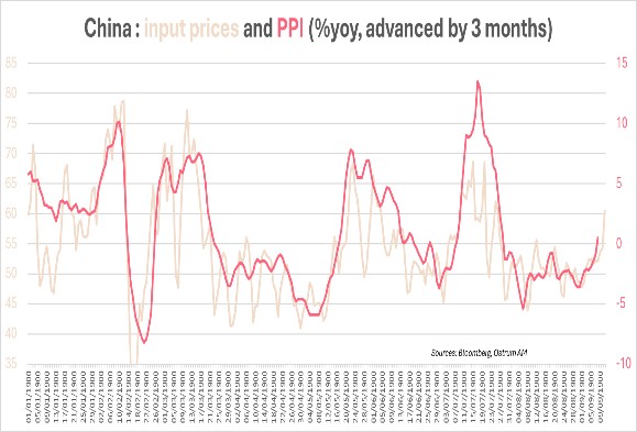 Mix énérétique par pays en 2024