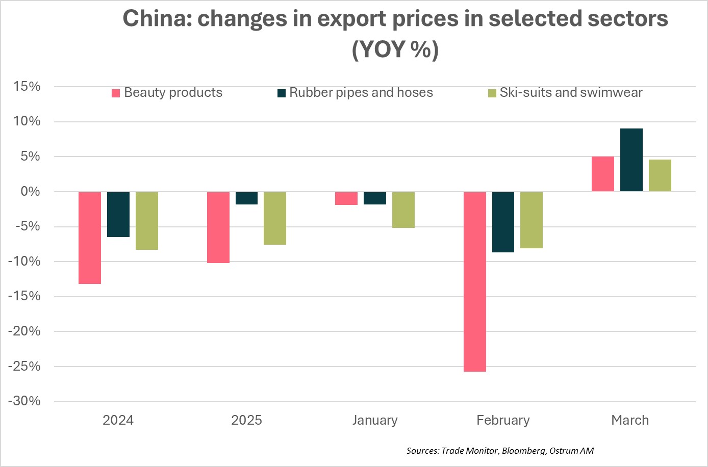 Mix énérétique par pays en 2024