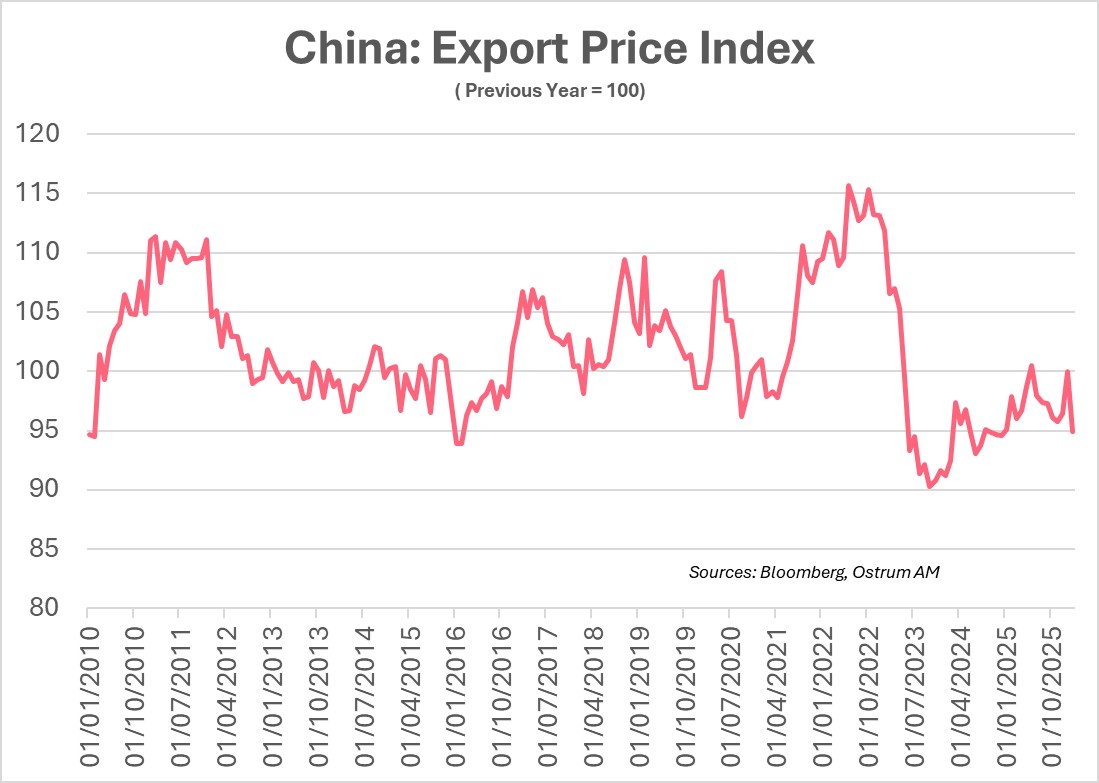 Mix énérétique par pays en 2024