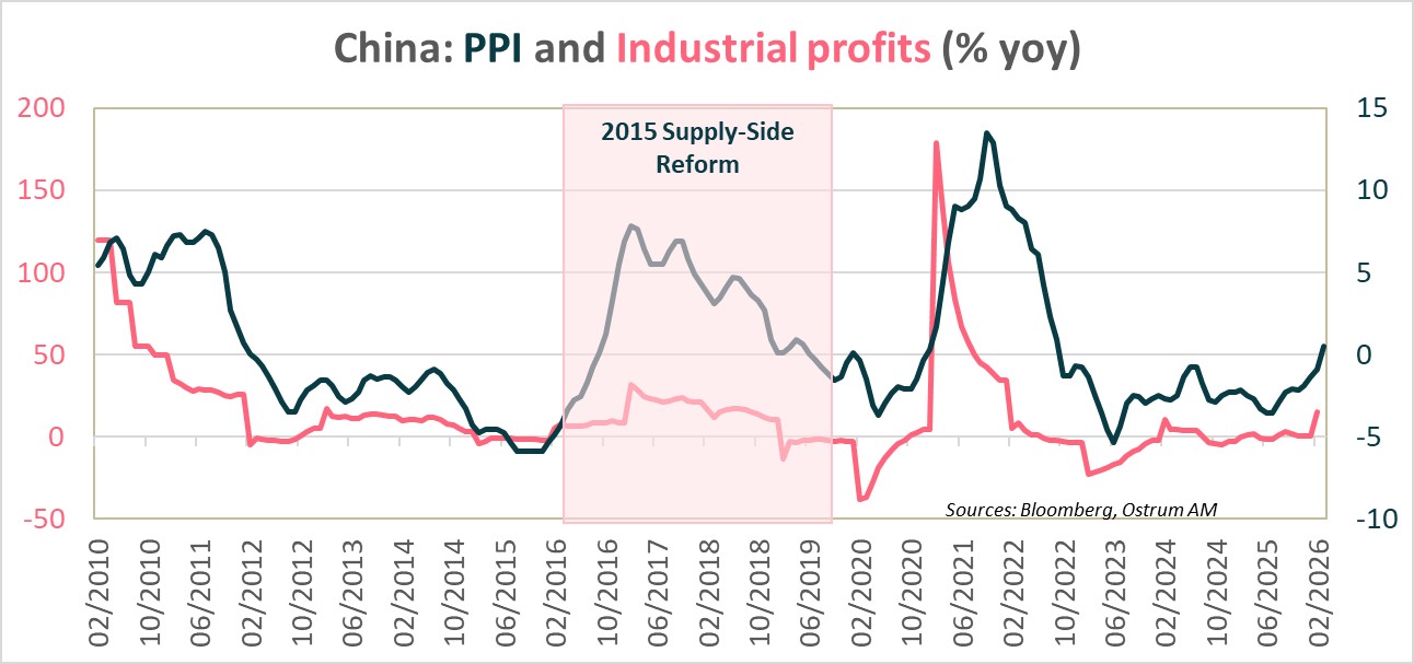 Mix énérétique par pays en 2024