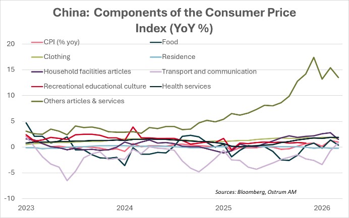 Mix énérétique par pays en 2024