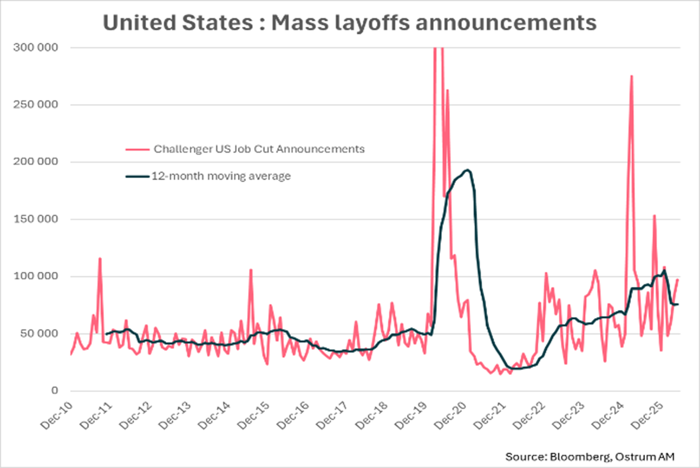 Chart of the week