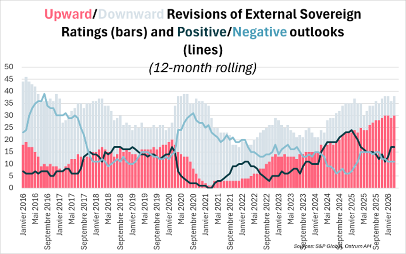 United States : SPR weekly buildup/release (kb/d)