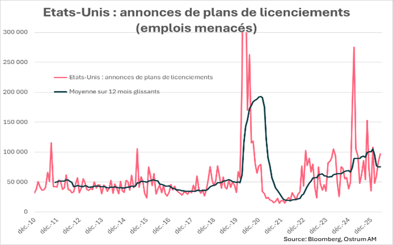 Arabie Saoudite : Exportation de pétrole