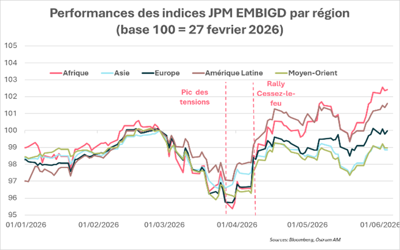 Etats-Unis : stockage/déstockage hebdomadaire des réserves stratégiques