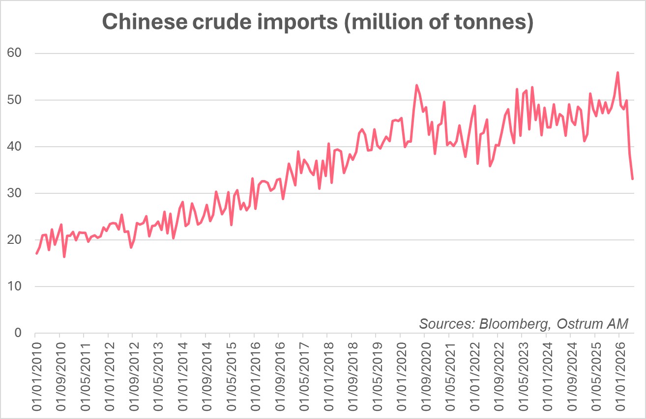 Chart of the week