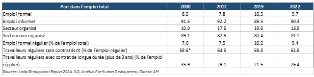 Perspectives d'inflation de la BCE