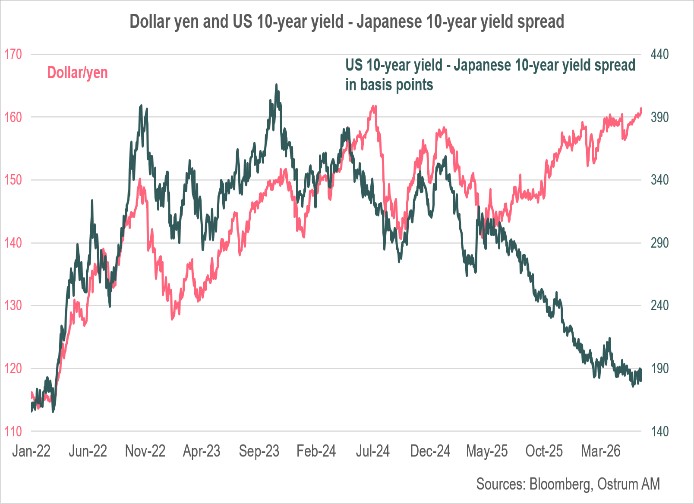 Chart of the week