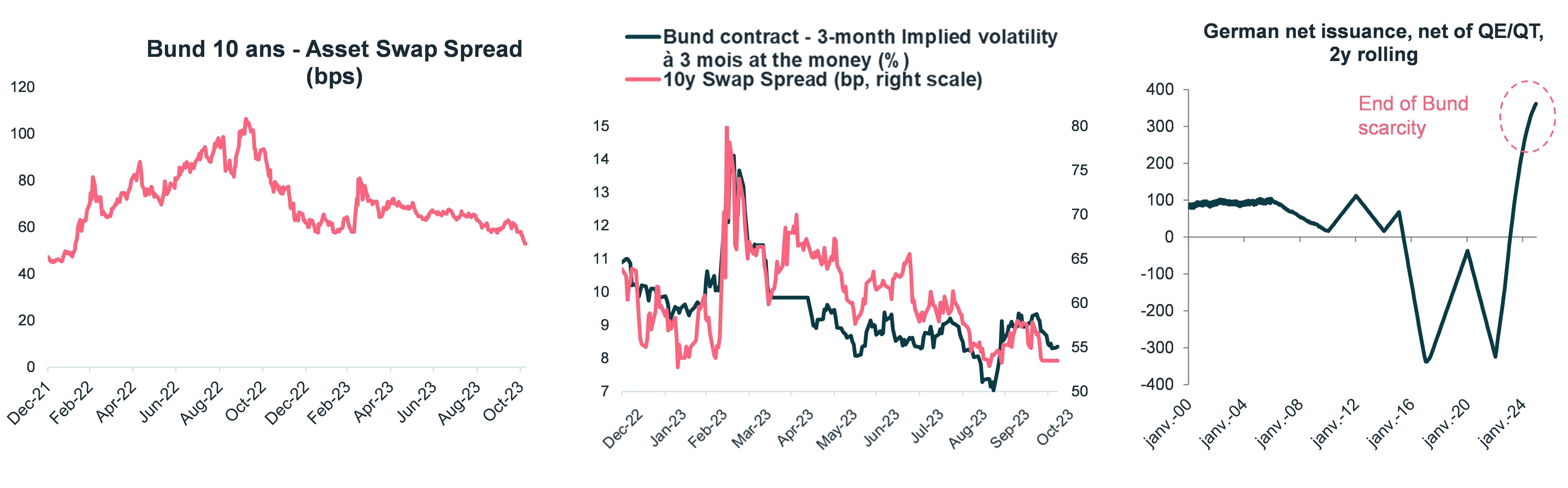 10-year-bunds-asset-swap-spread-bps