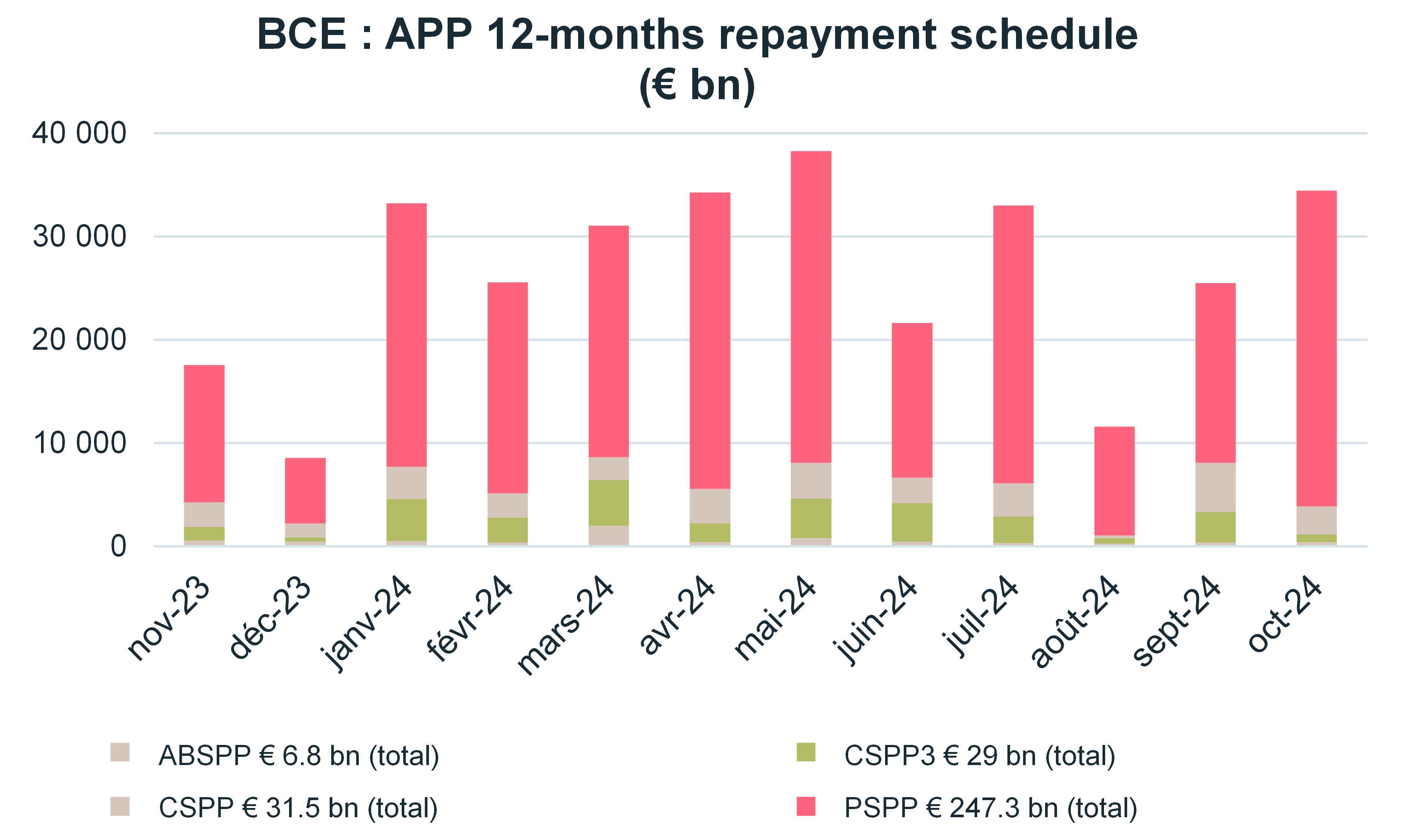 bpce-app-12-months-repayment-schedule-euro-bn