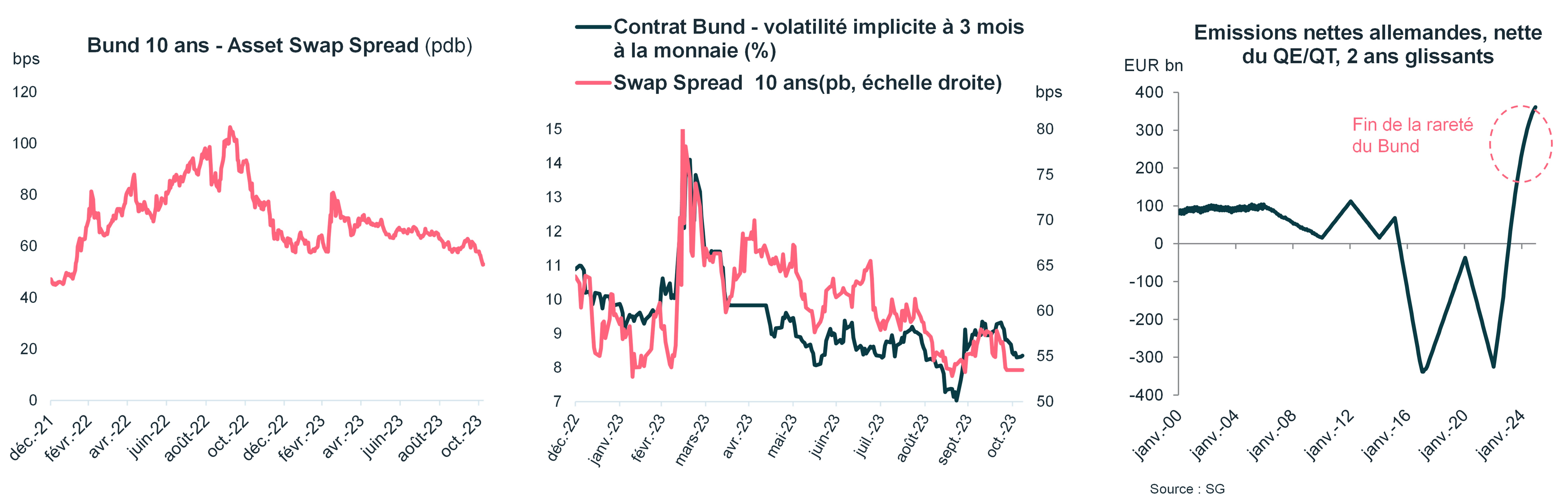 bund-10-ans-asset-swap-spread-pdb