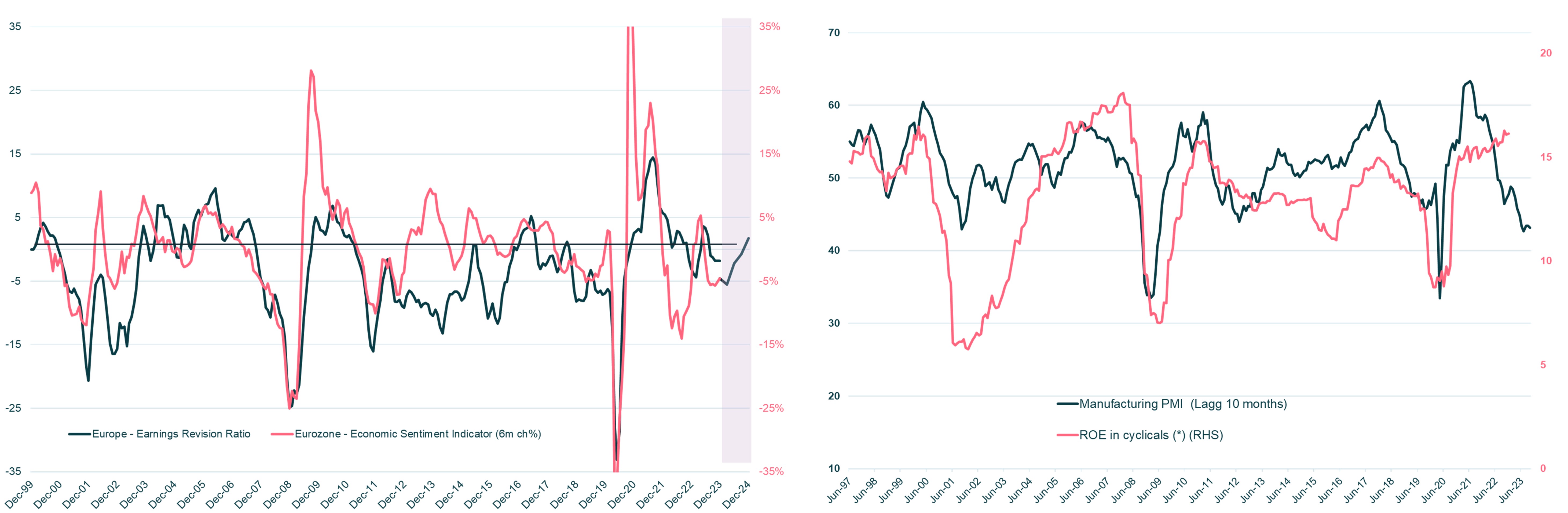 continued-pressure-on-earnings