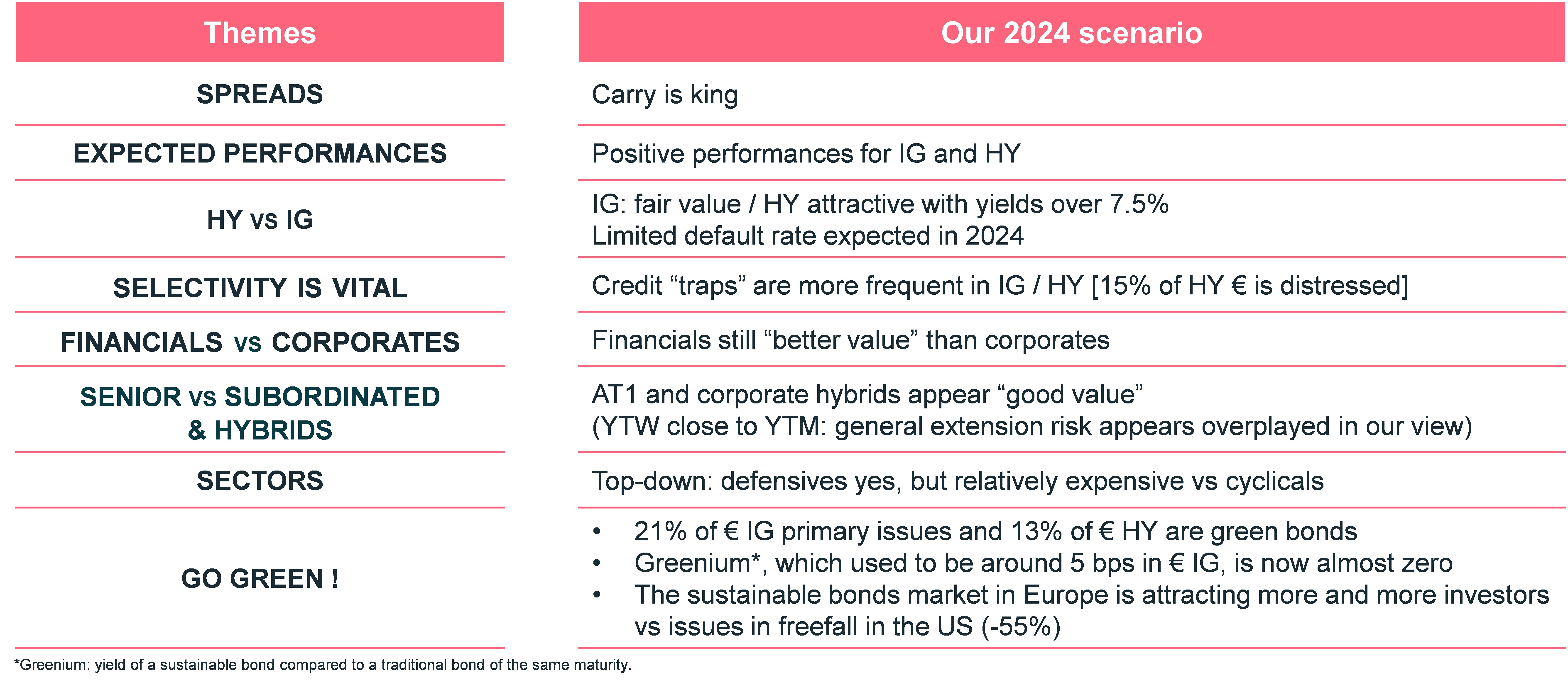 credit-2024-scenario