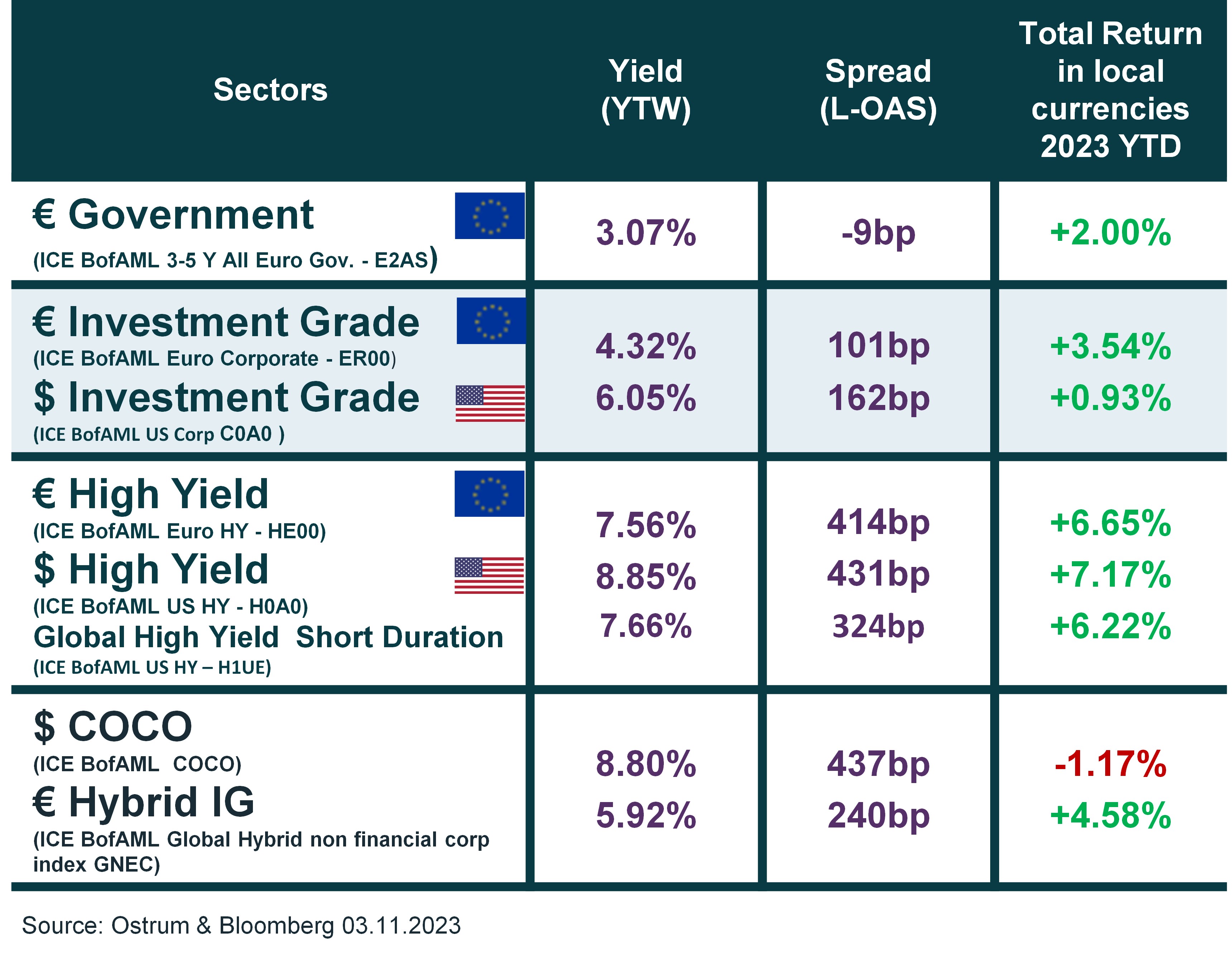 credit-indicators