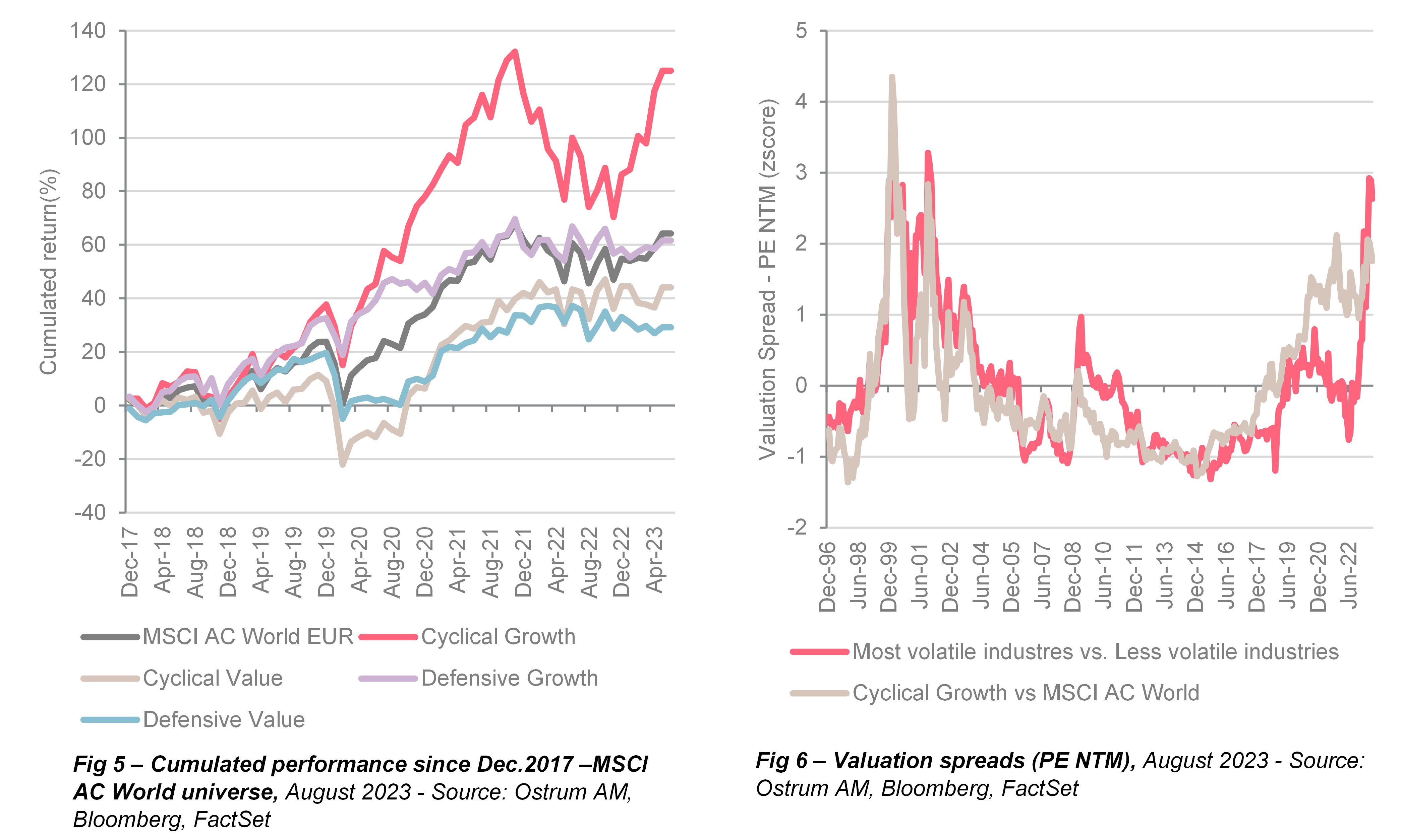 cumulated-performance-since-december-2017-and-valuation-spreads