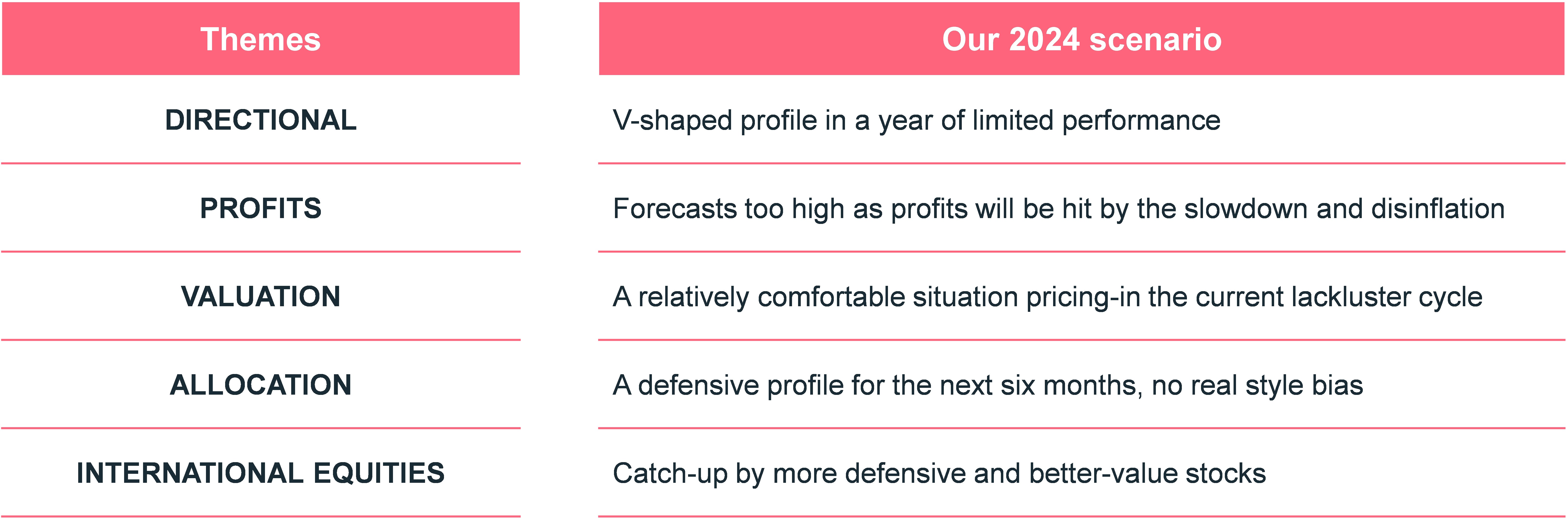 equities-2024-scenario