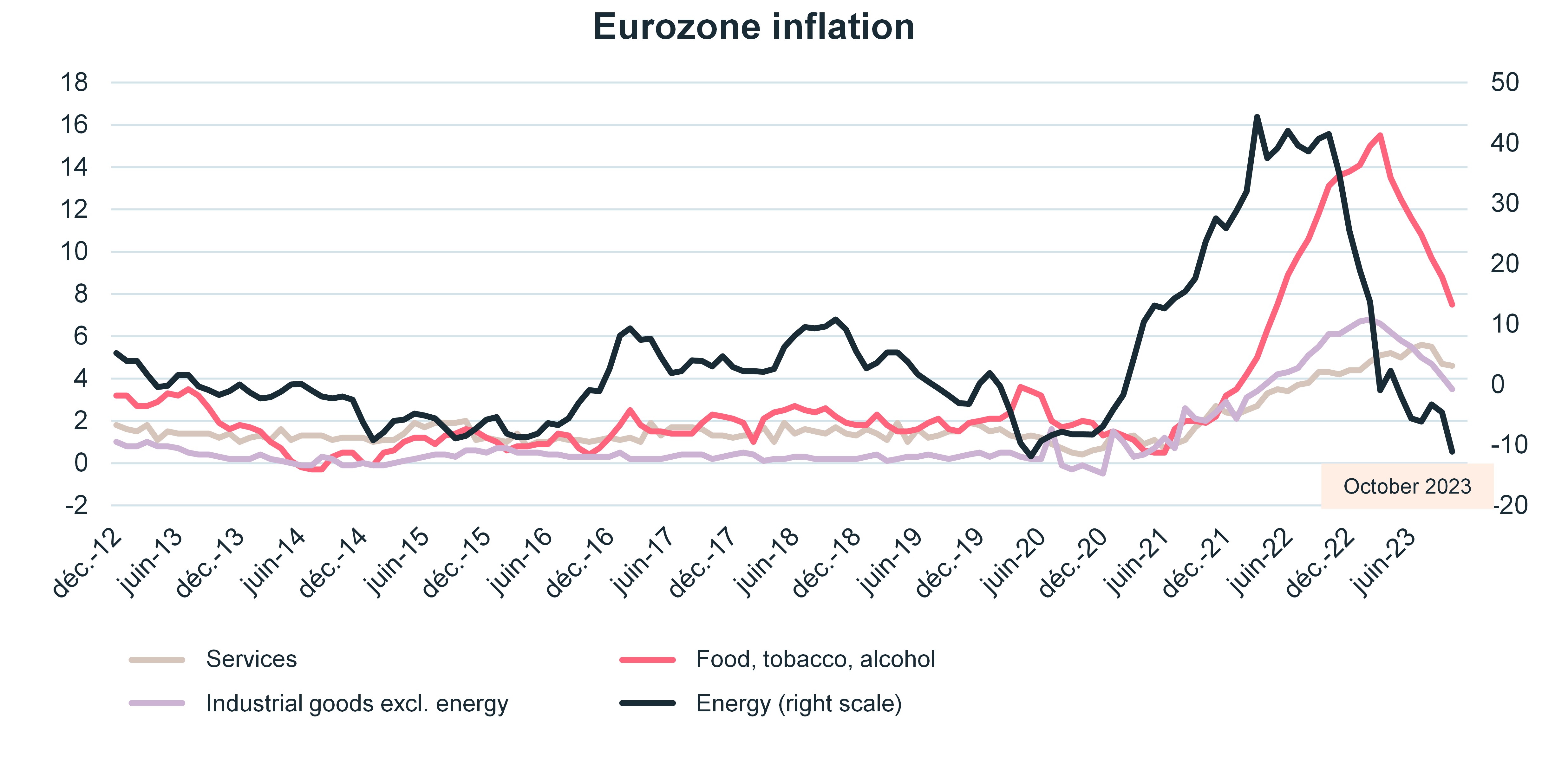 eurozone-inflation