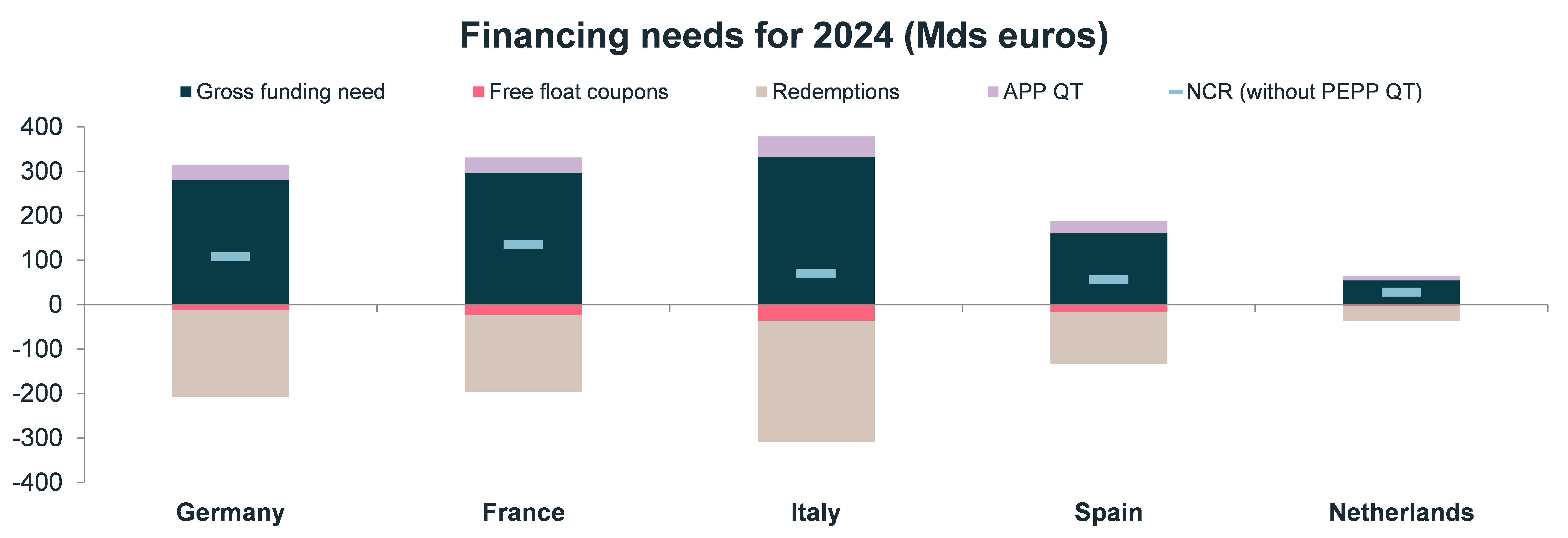 financing-needs-for-2024-mds-euros