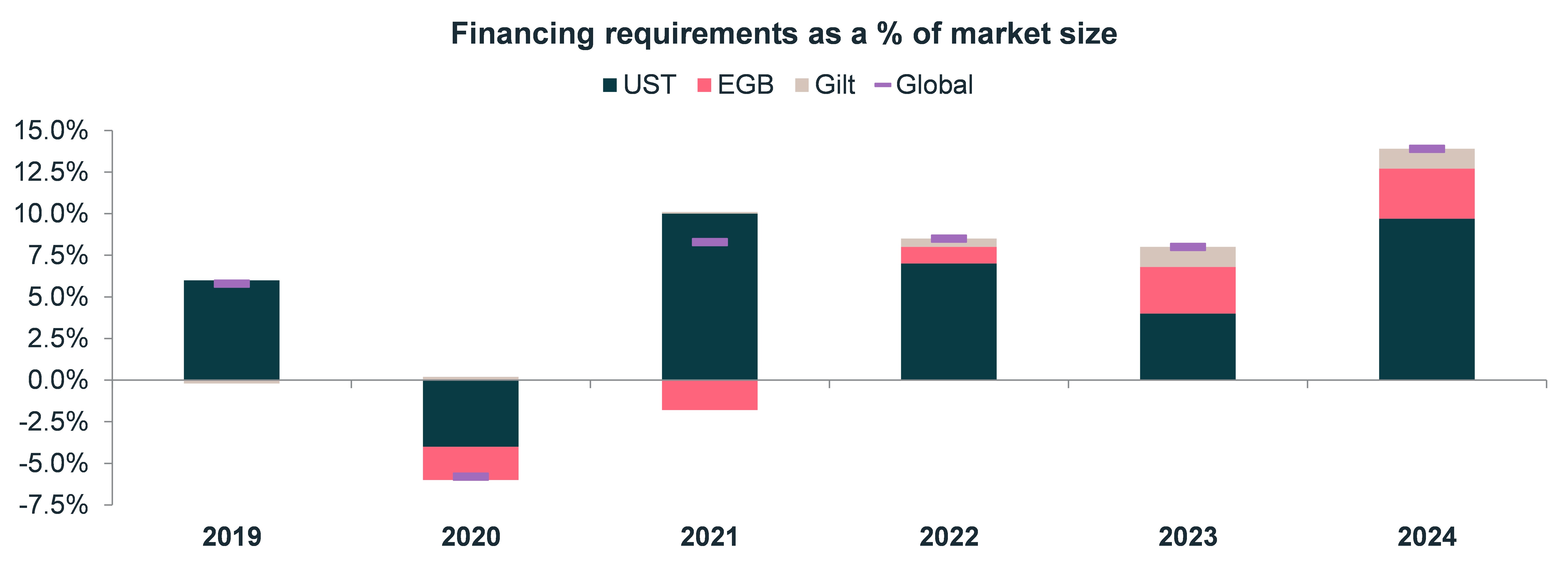 financing-requirements-as-a-%-of market-size