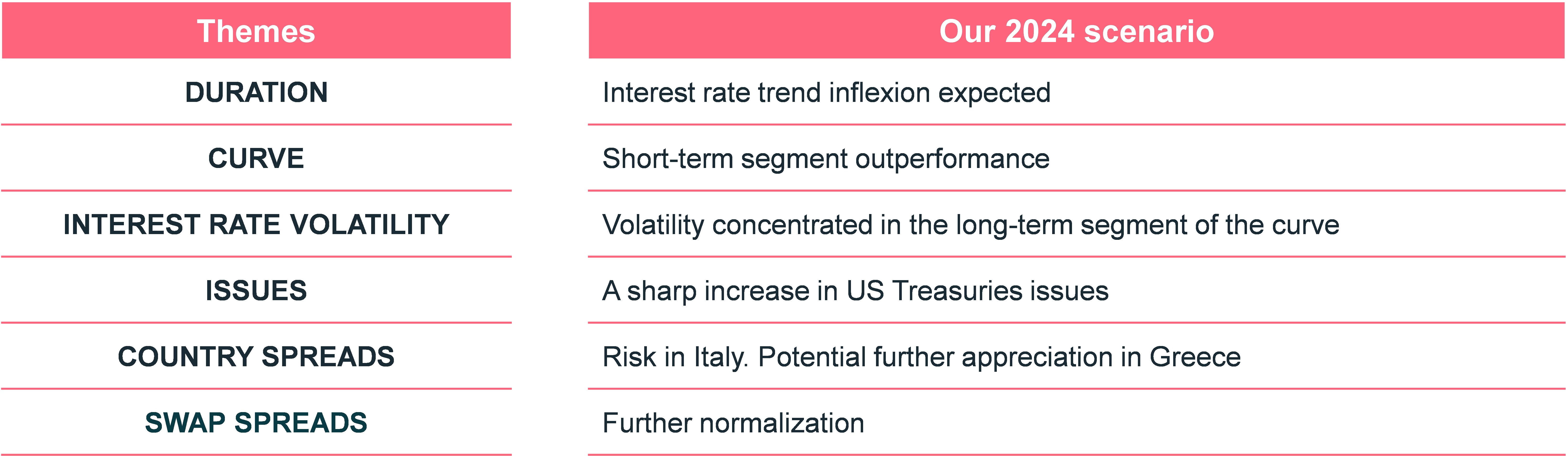 fixed-income-2024-scenario