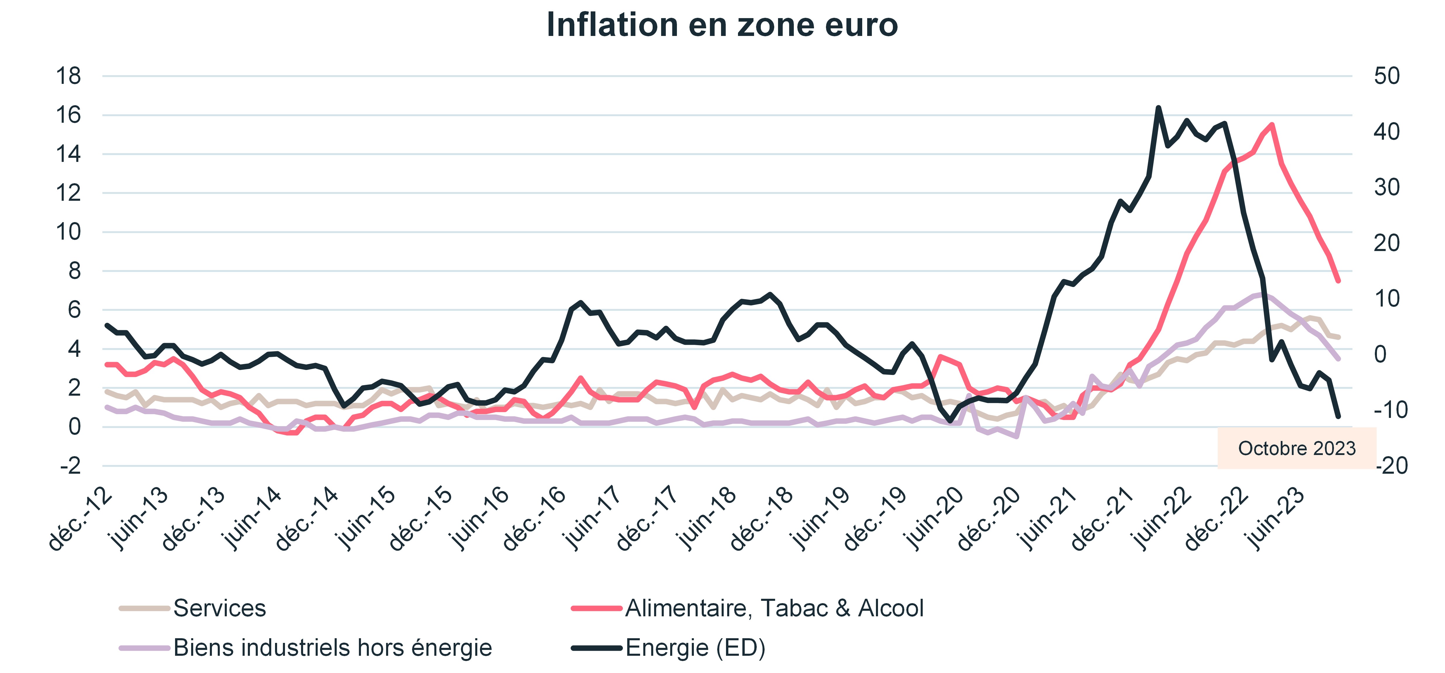 inflation-en-zone-euro