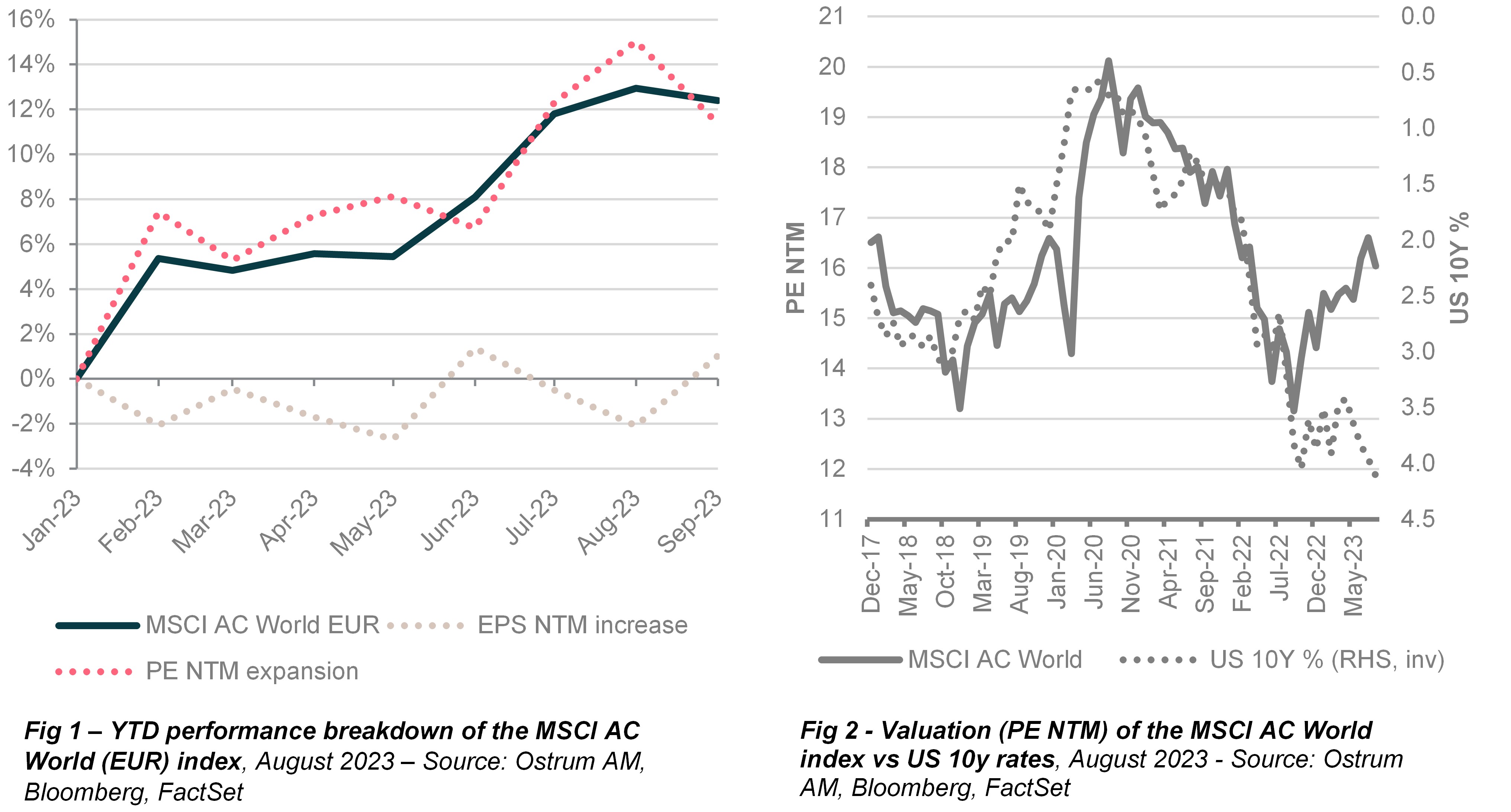 msci-ac-world-euro-performance-breakdown-and-valuation