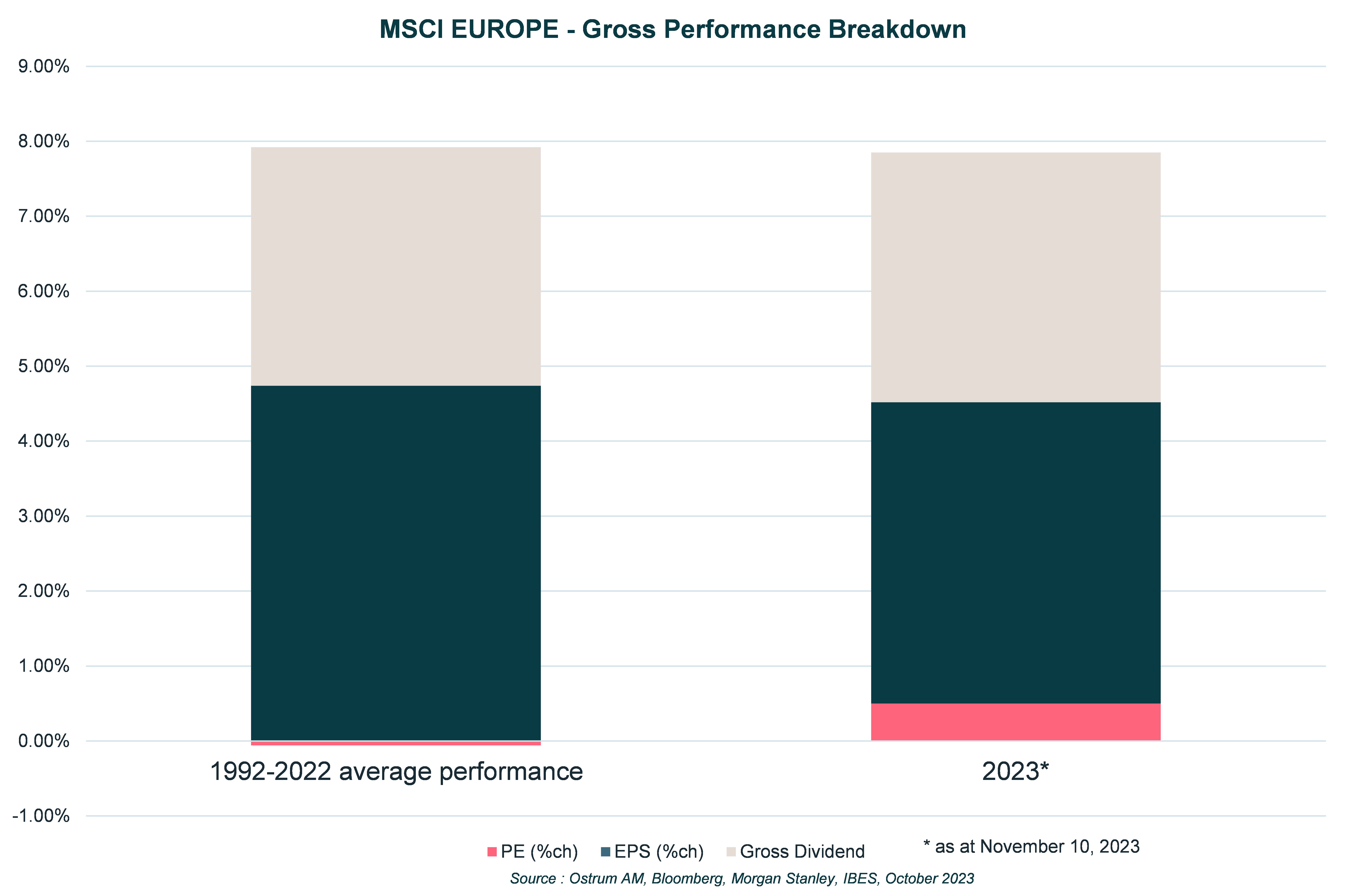 msci-gross-performance-breakdown