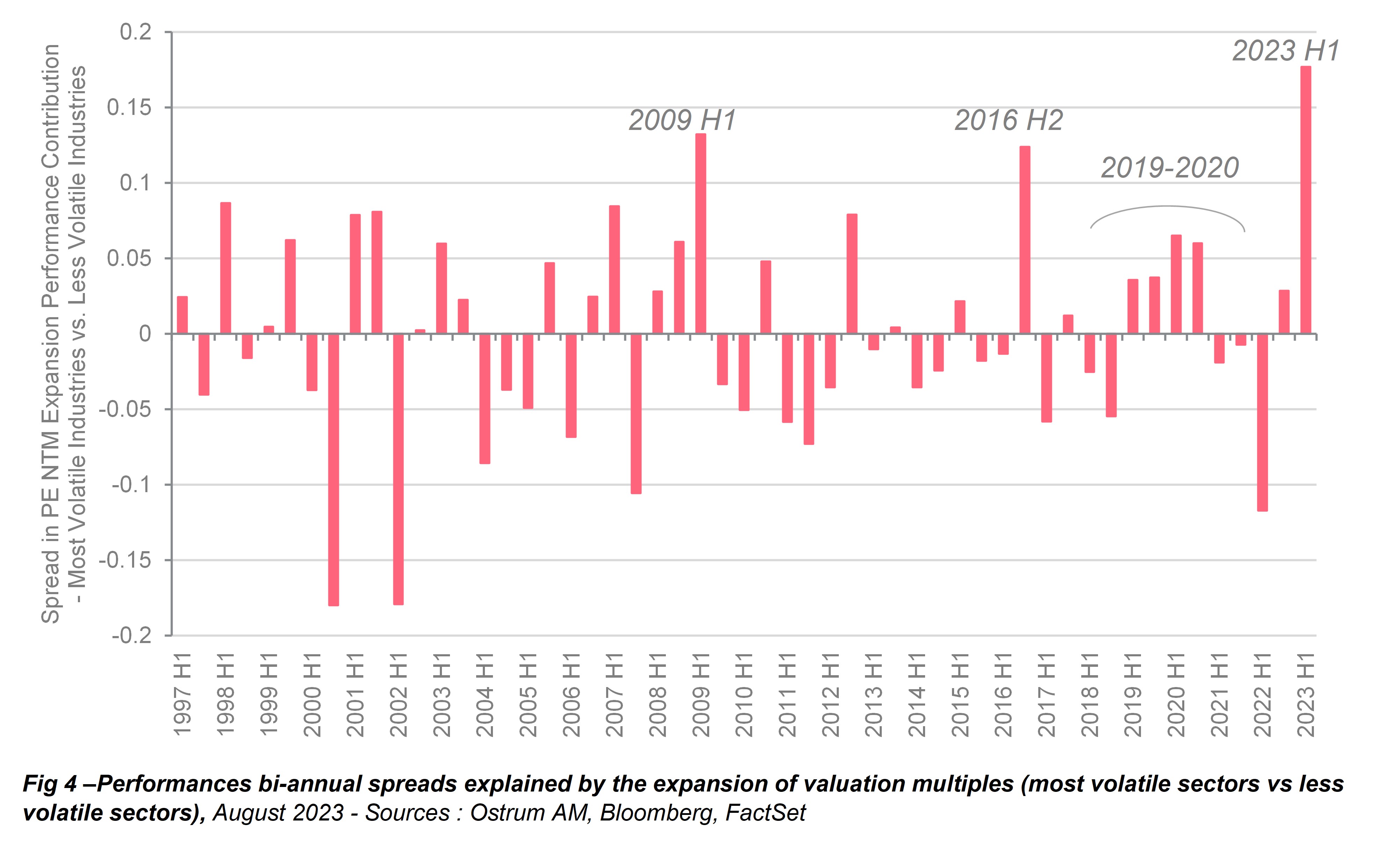 performances-bi-annual-spreads