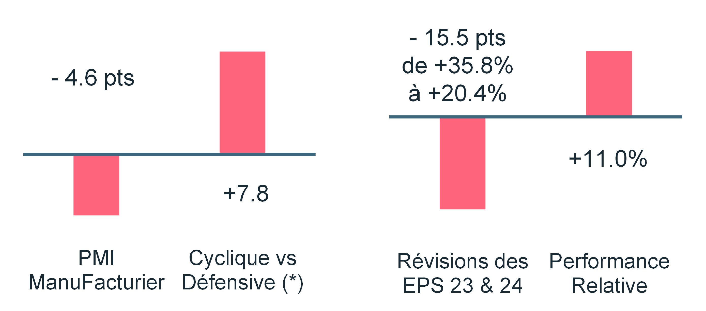 pmi-manufacturier